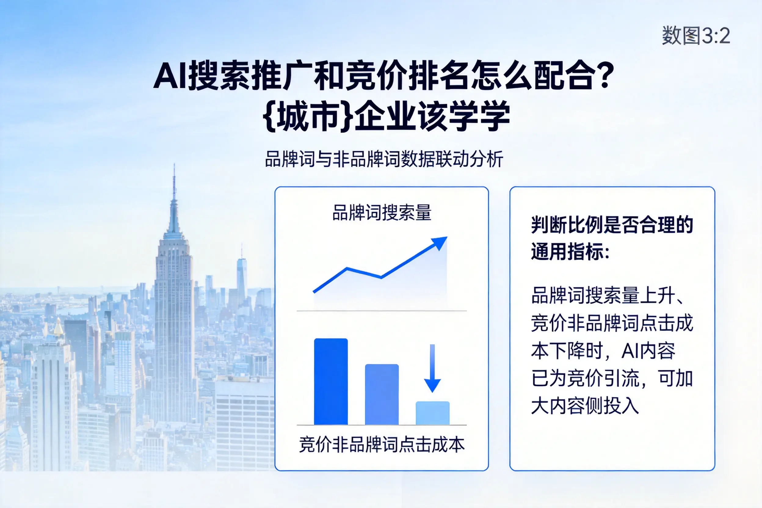 AI搜索推广和竞价排名怎么配合？白杨企业该学学