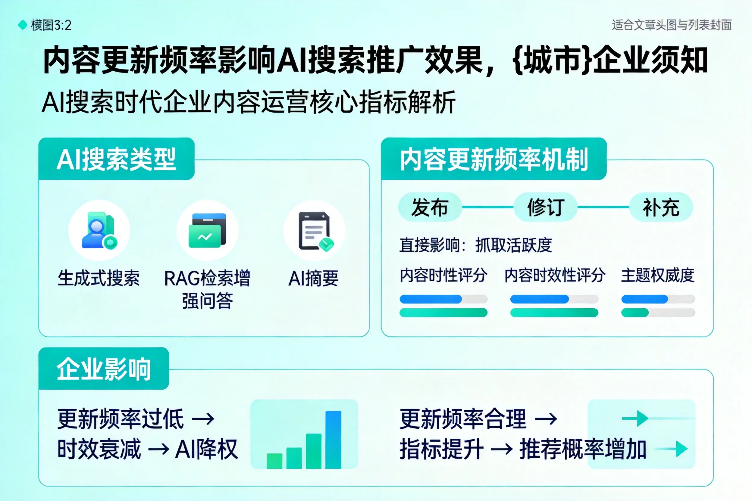 内容更新频率影响AI搜索推广效果，白杨企业须知
