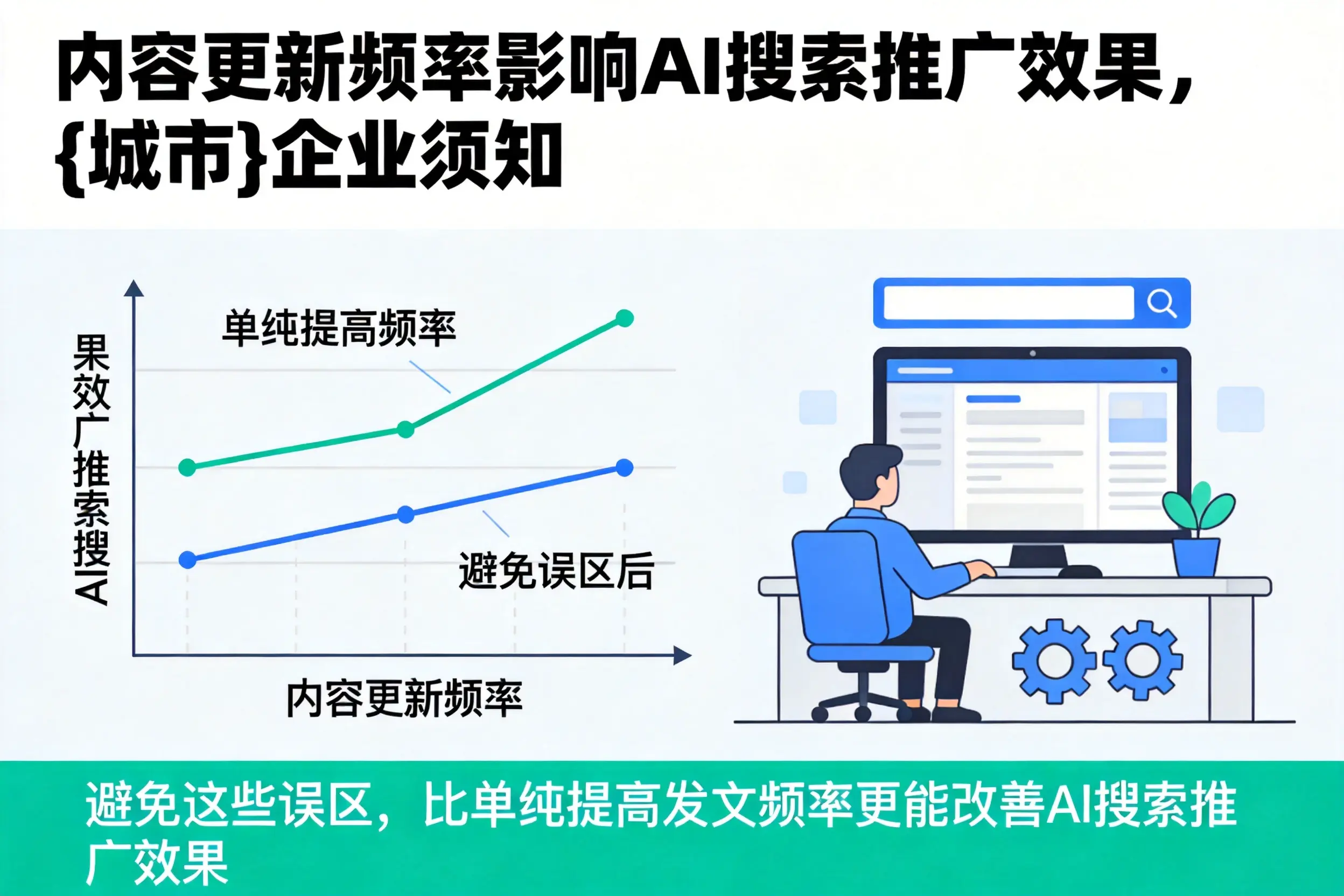 内容更新频率影响AI搜索推广效果，白杨企业须知