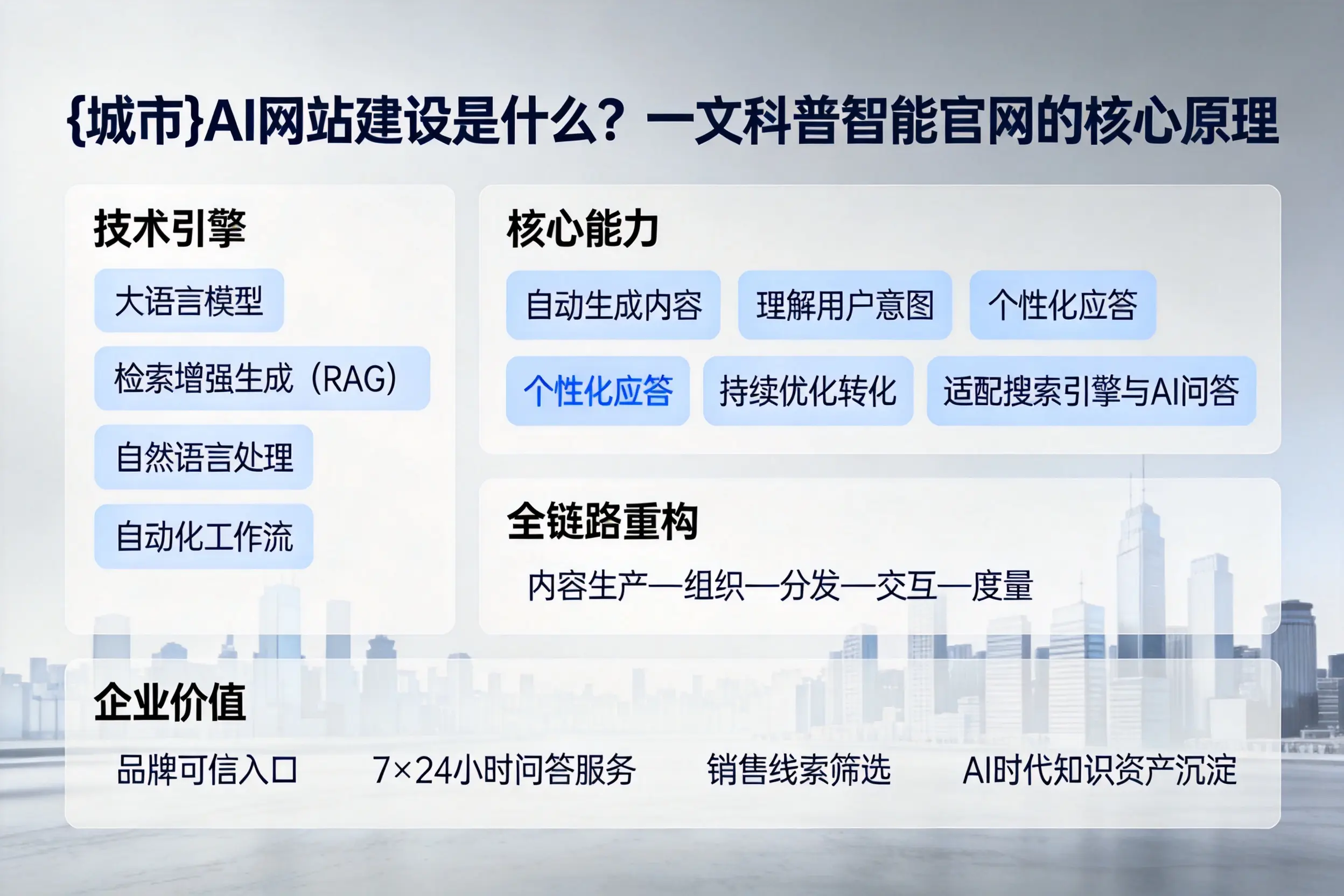 白杨AI网站建设是什么？一文科普智能官网的核心原理