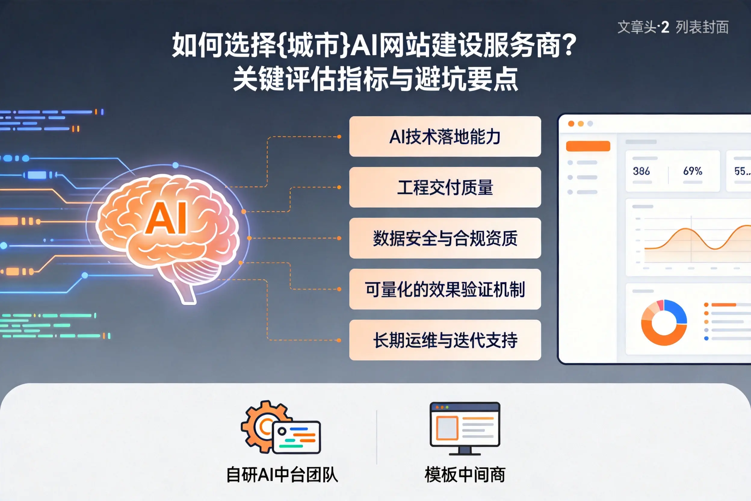 如何选择白杨AI网站建设服务商？关键评估指标与避坑要点