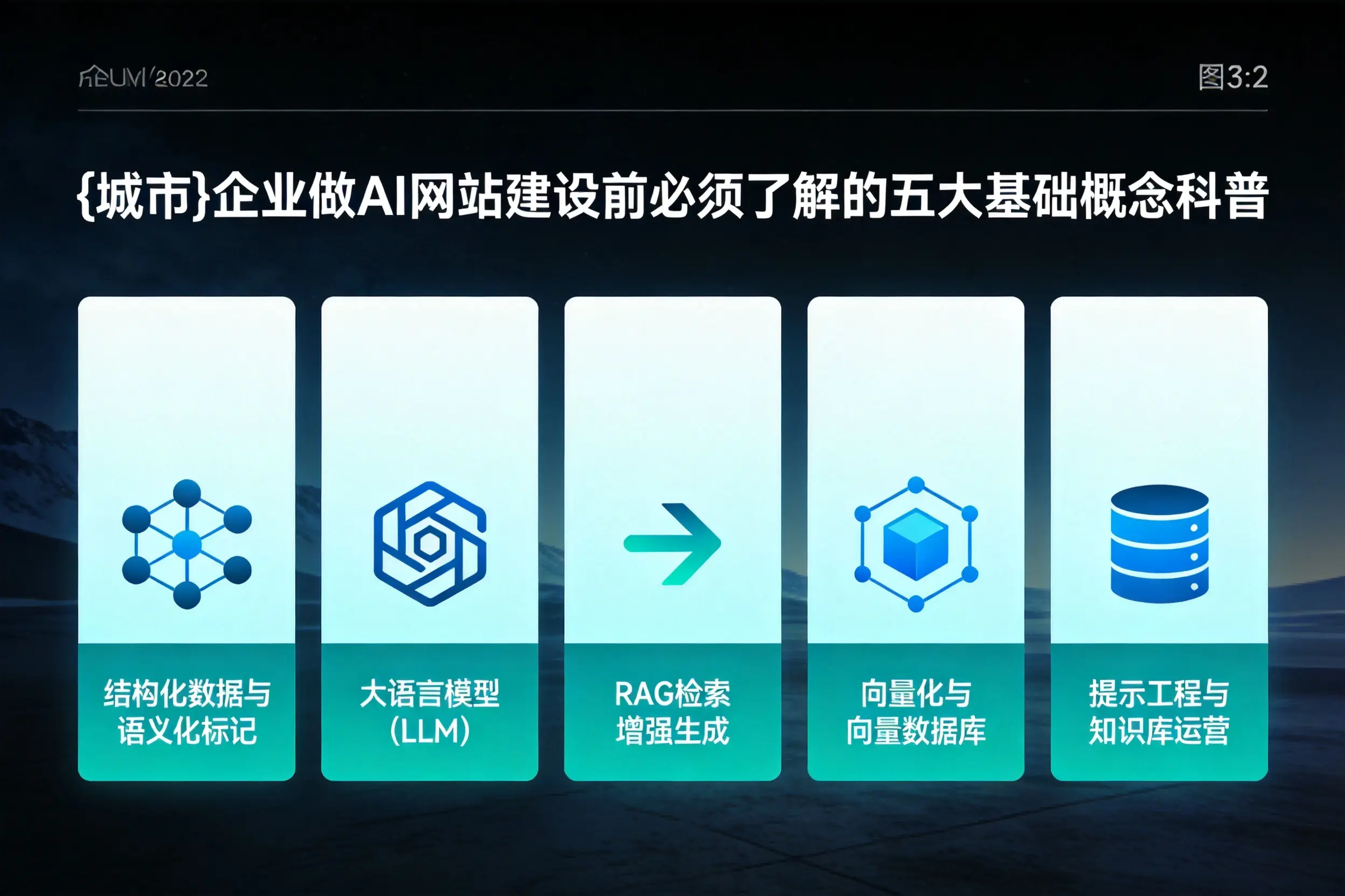 白杨企业做AI网站建设前必须了解的五大基础概念科普