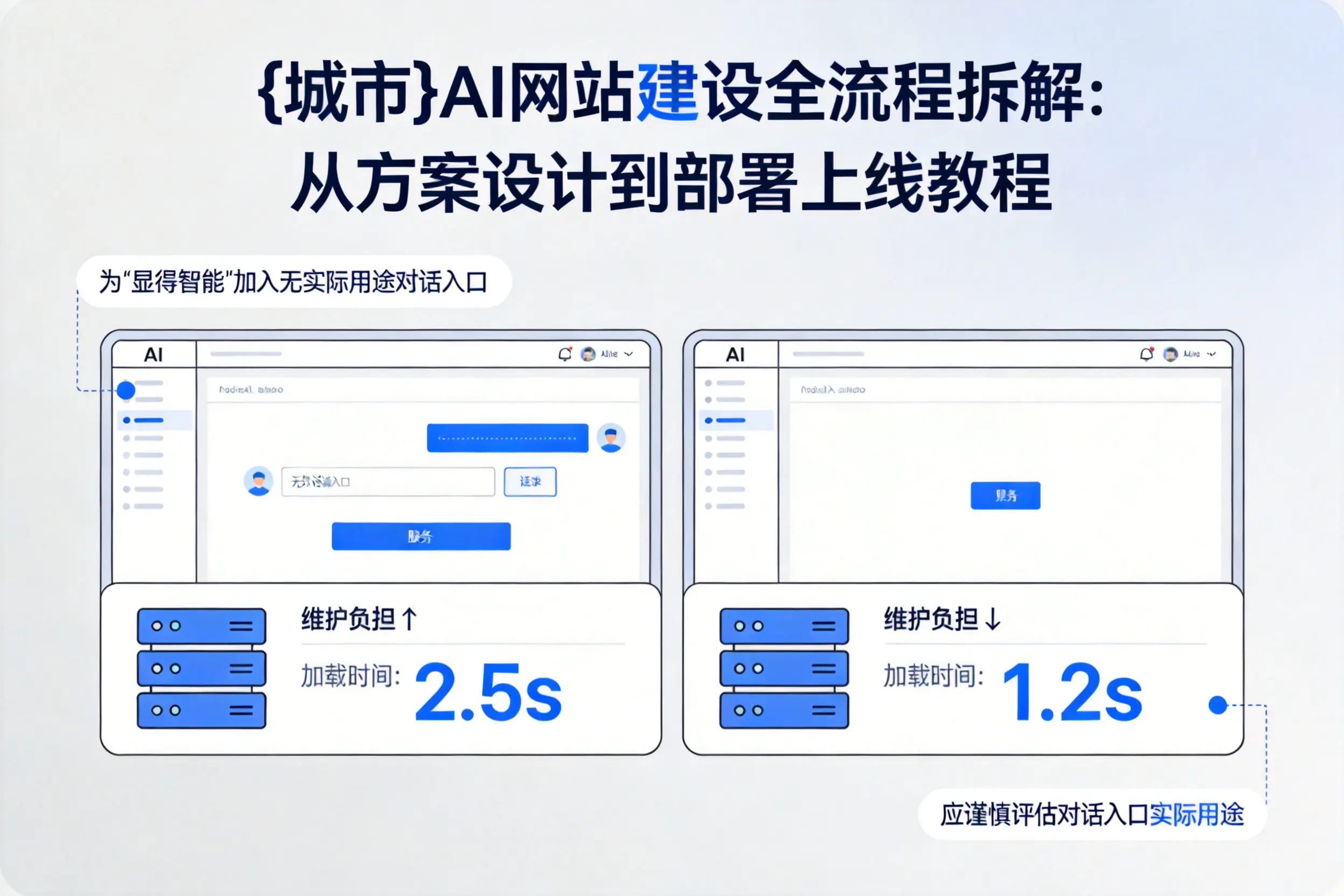 白杨AI网站建设全流程拆解：从方案设计到部署上线教程
