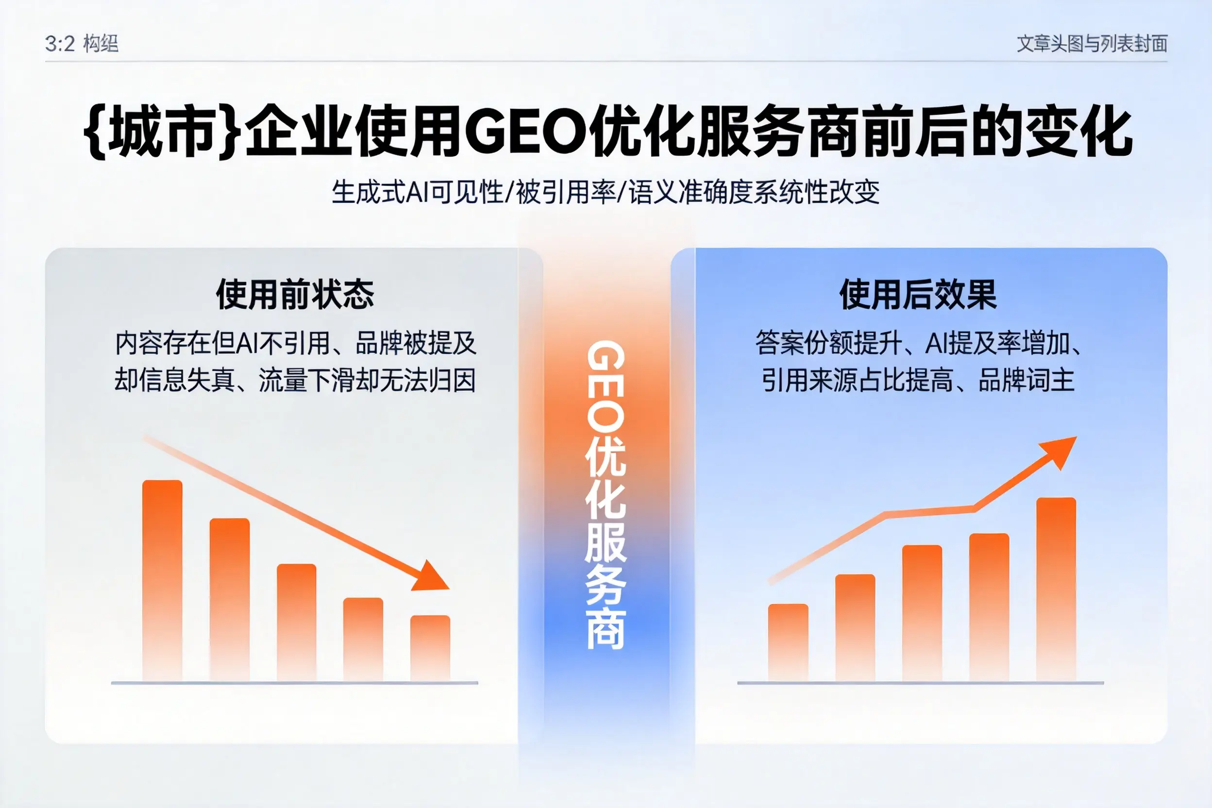 白杨企业使用GEO优化服务商前后的变化
