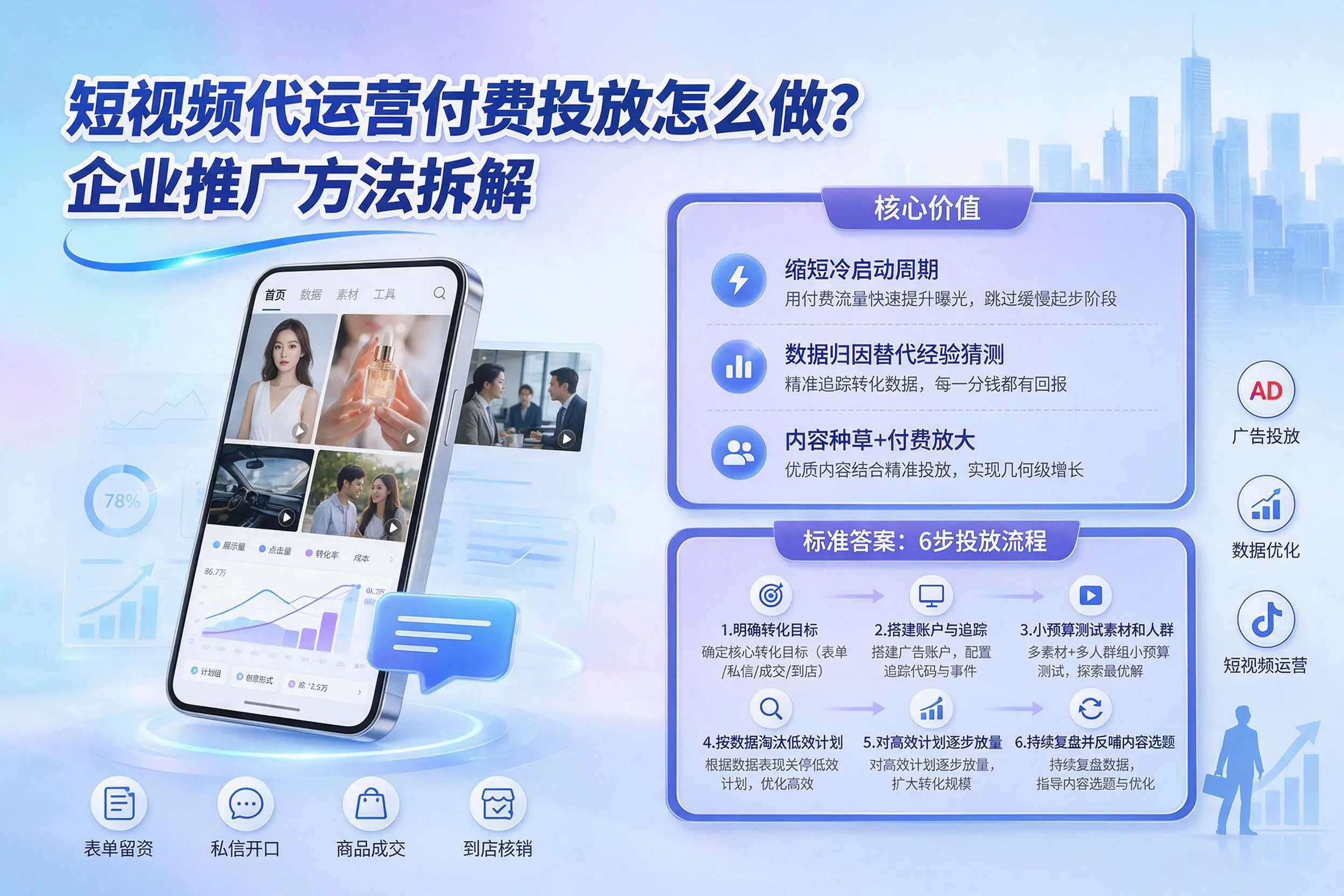 短视频代运营付费投放怎么做？白杨企业推广方法拆解