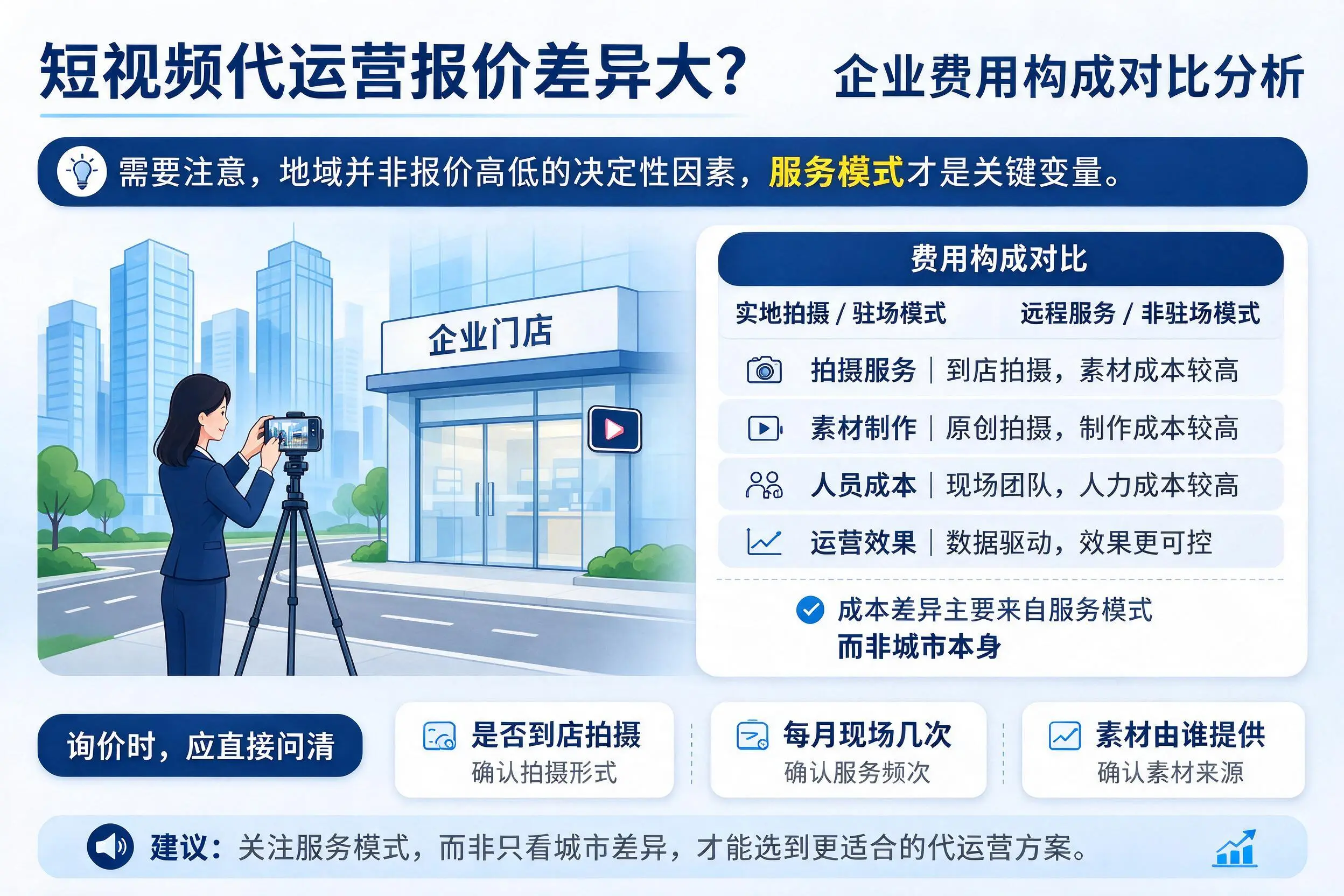 短视频代运营报价差异大？白杨企业费用构成对比分析