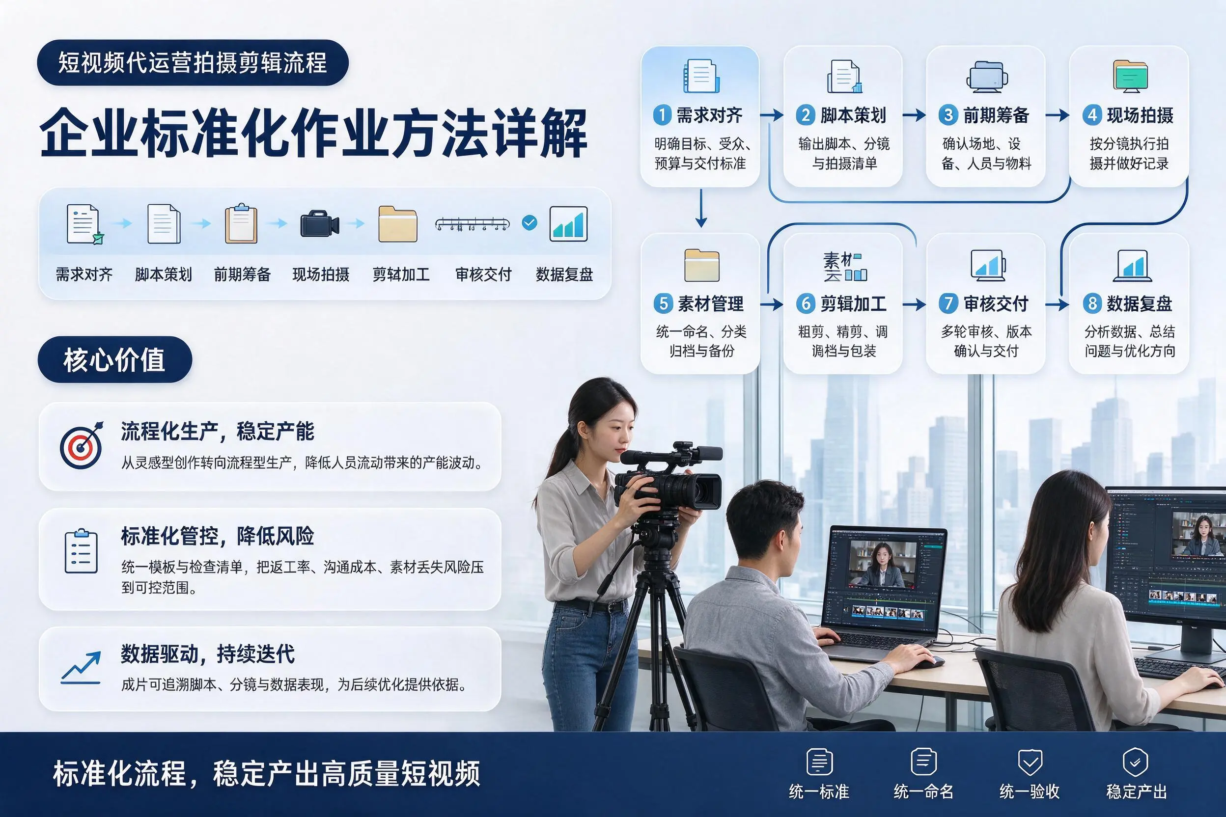 短视频代运营拍摄剪辑流程：白杨企业标准化作业方法详解