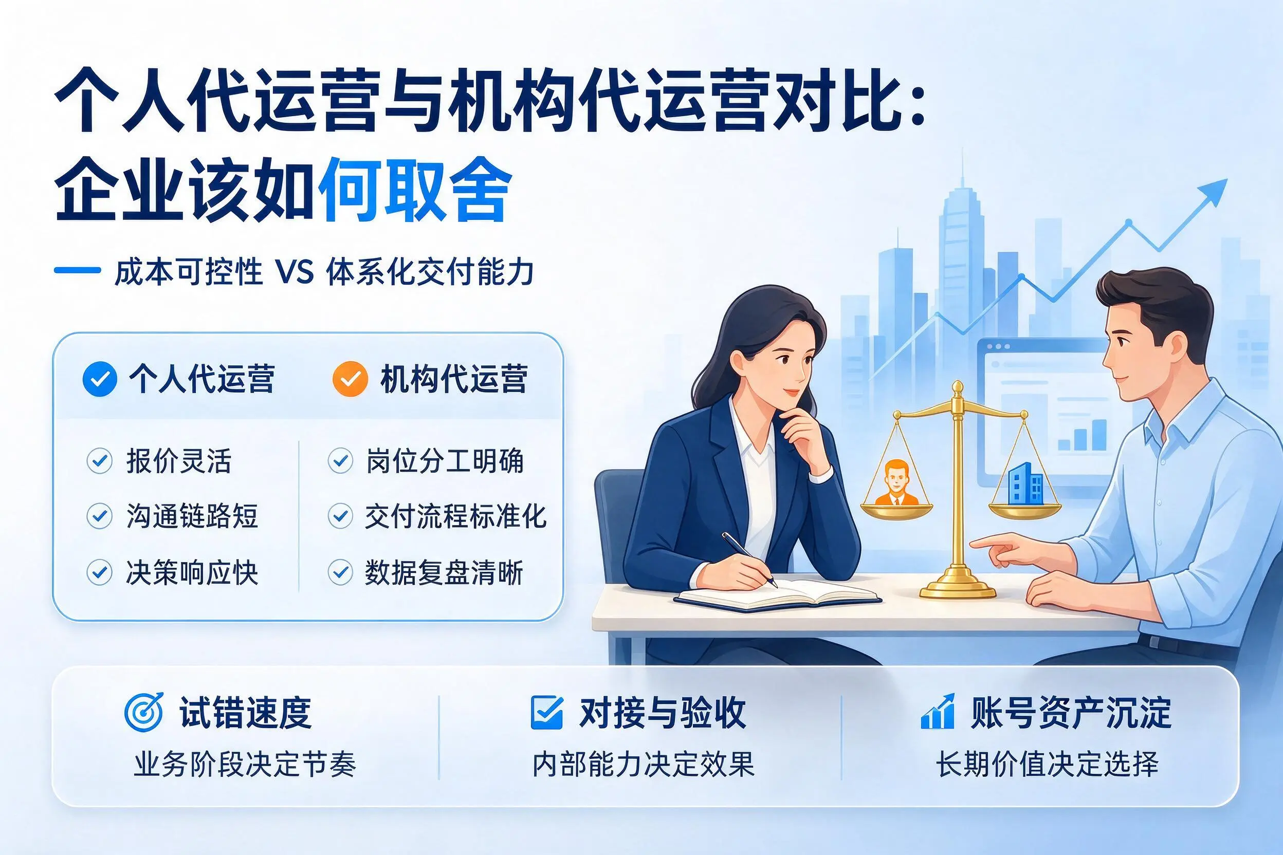 个人代运营与机构代运营对比：白杨企业该如何取舍
