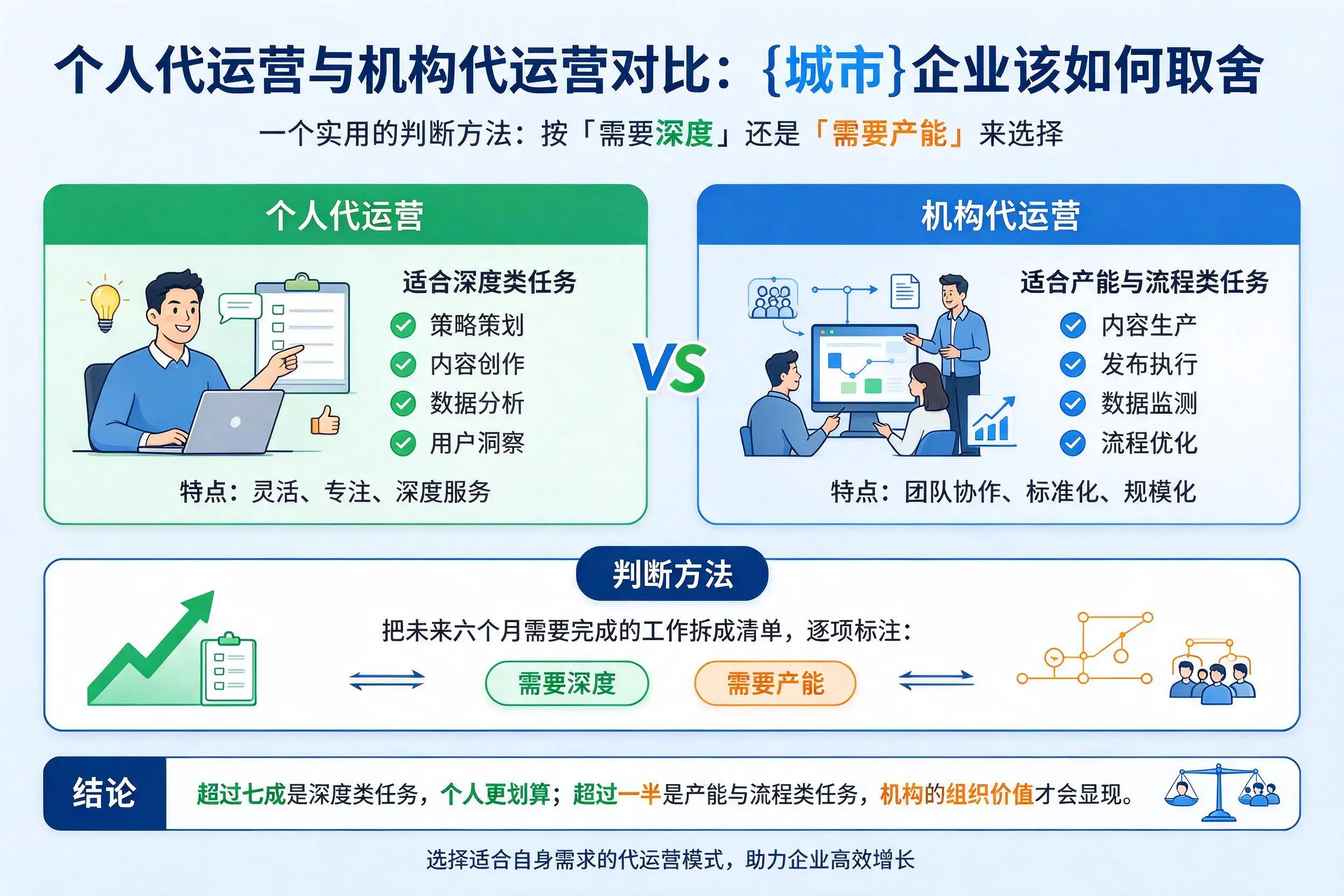 个人代运营与机构代运营对比：白杨企业该如何取舍
