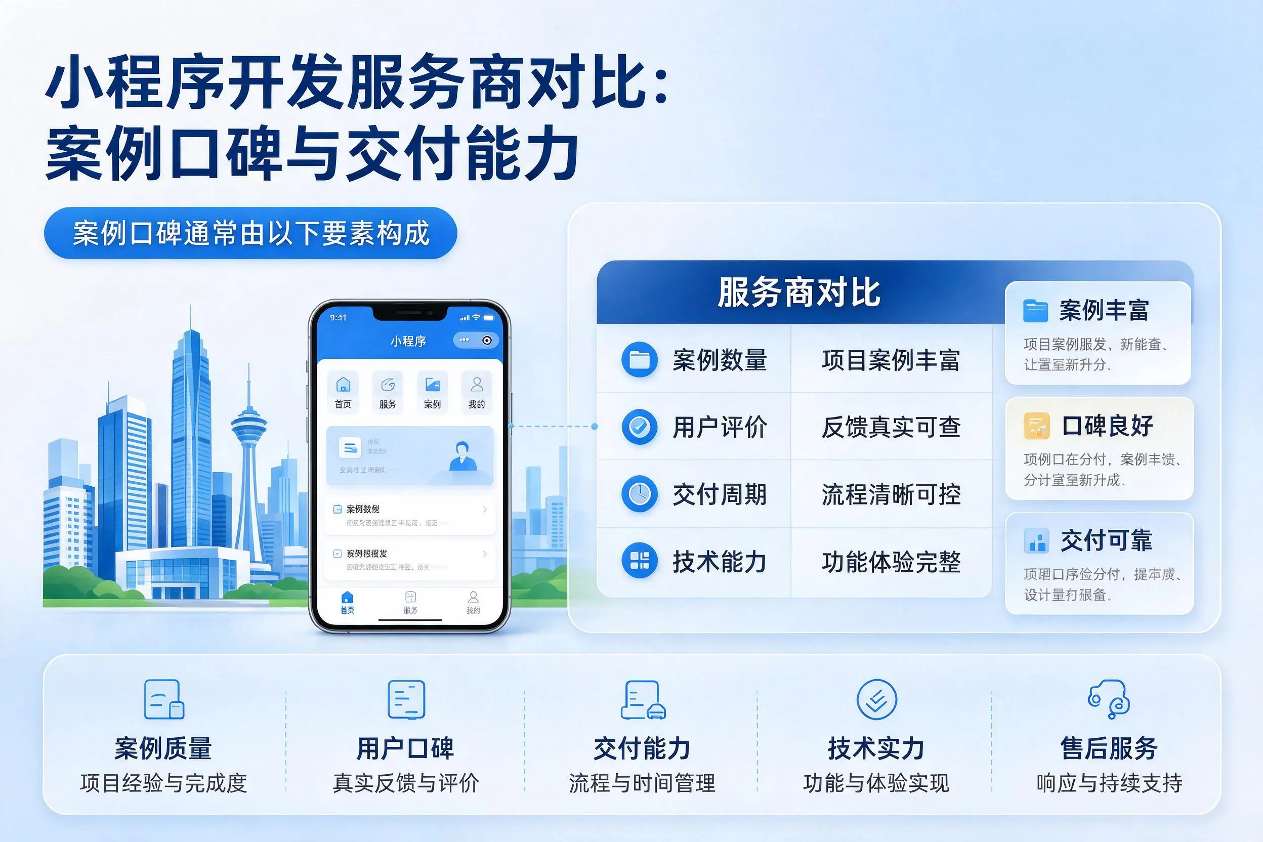 白杨小程序开发服务商对比:案例口碑与交付能力
