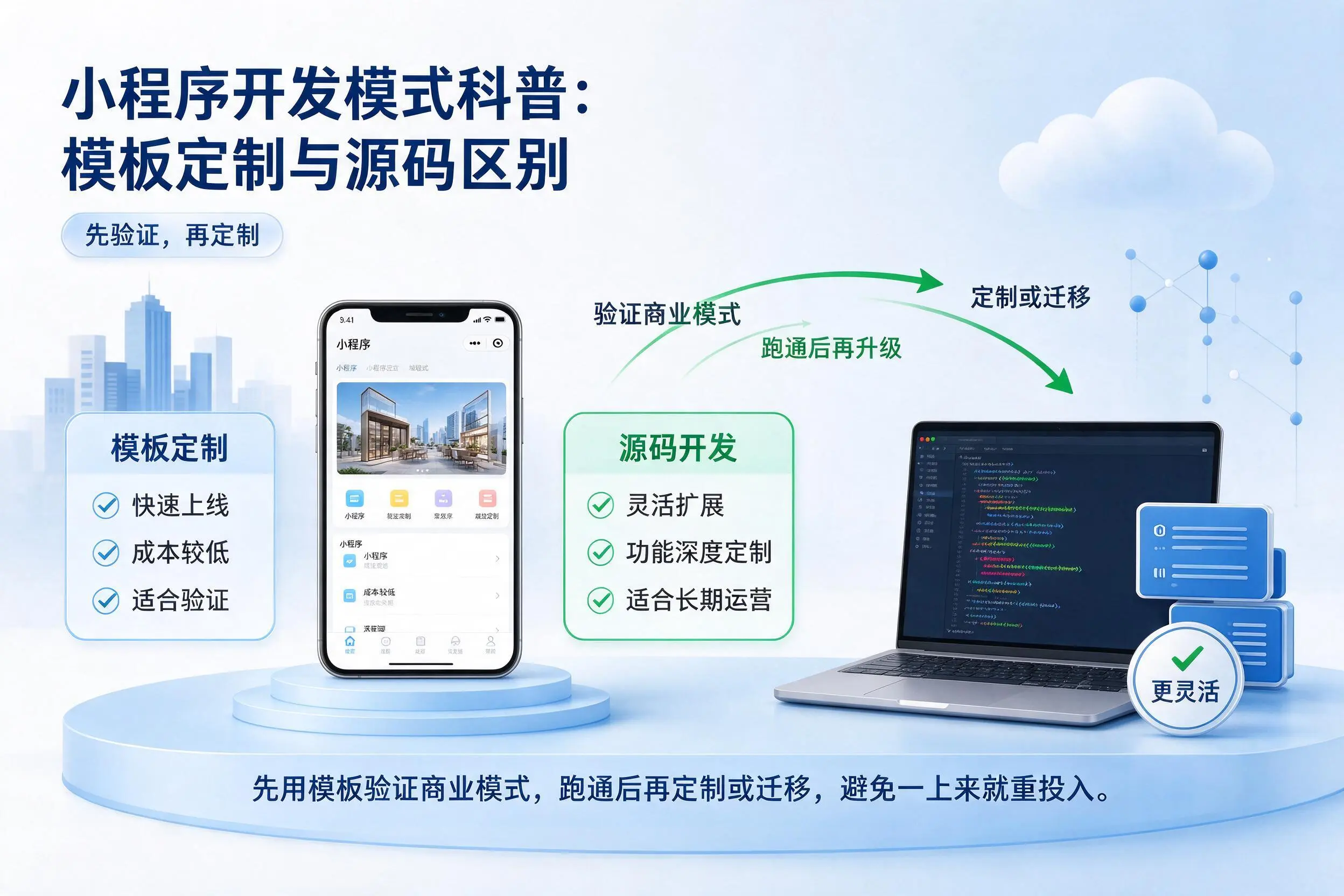 白杨小程序开发模式科普:模板定制与源码区别