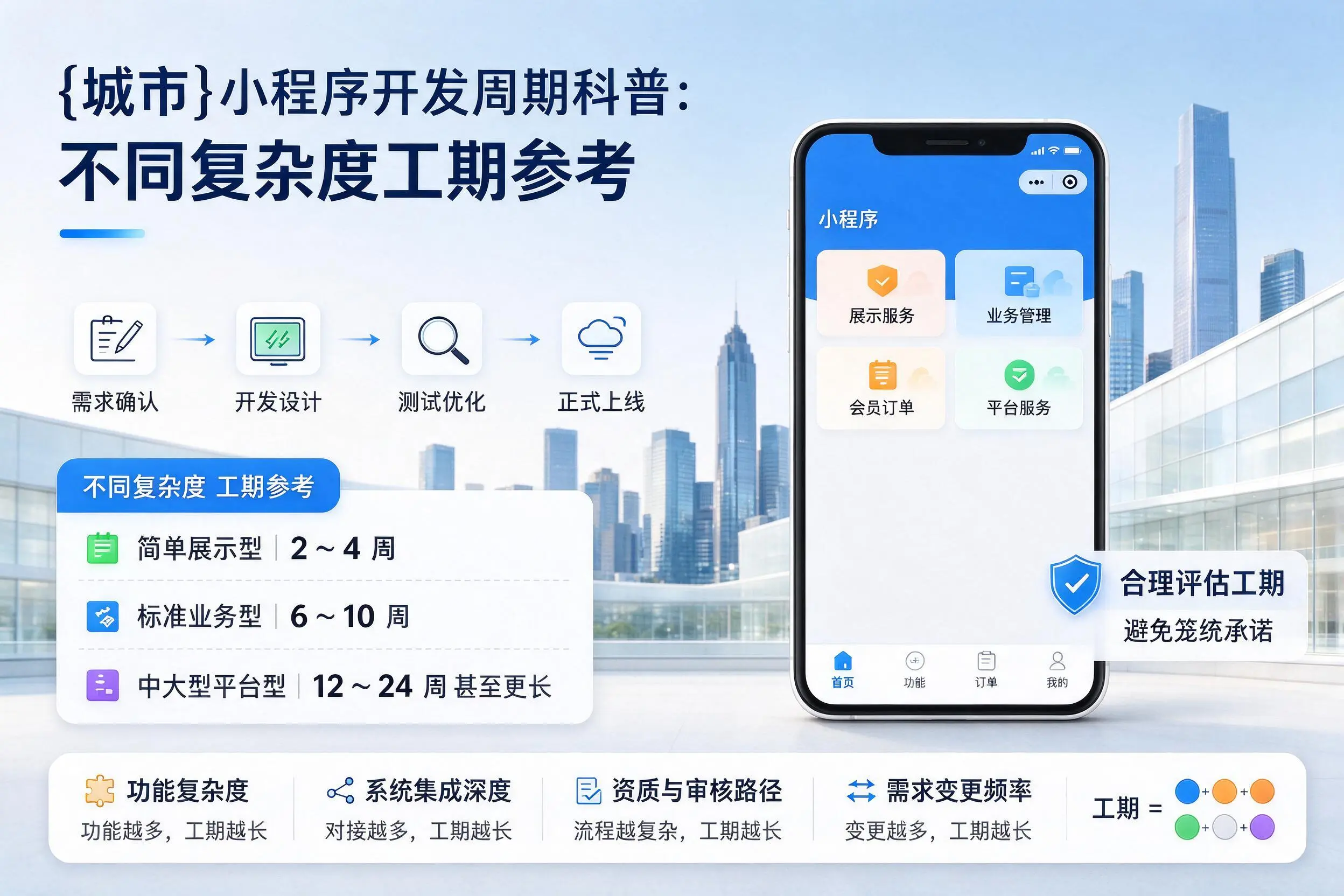 白杨小程序开发周期科普：不同复杂度工期参考