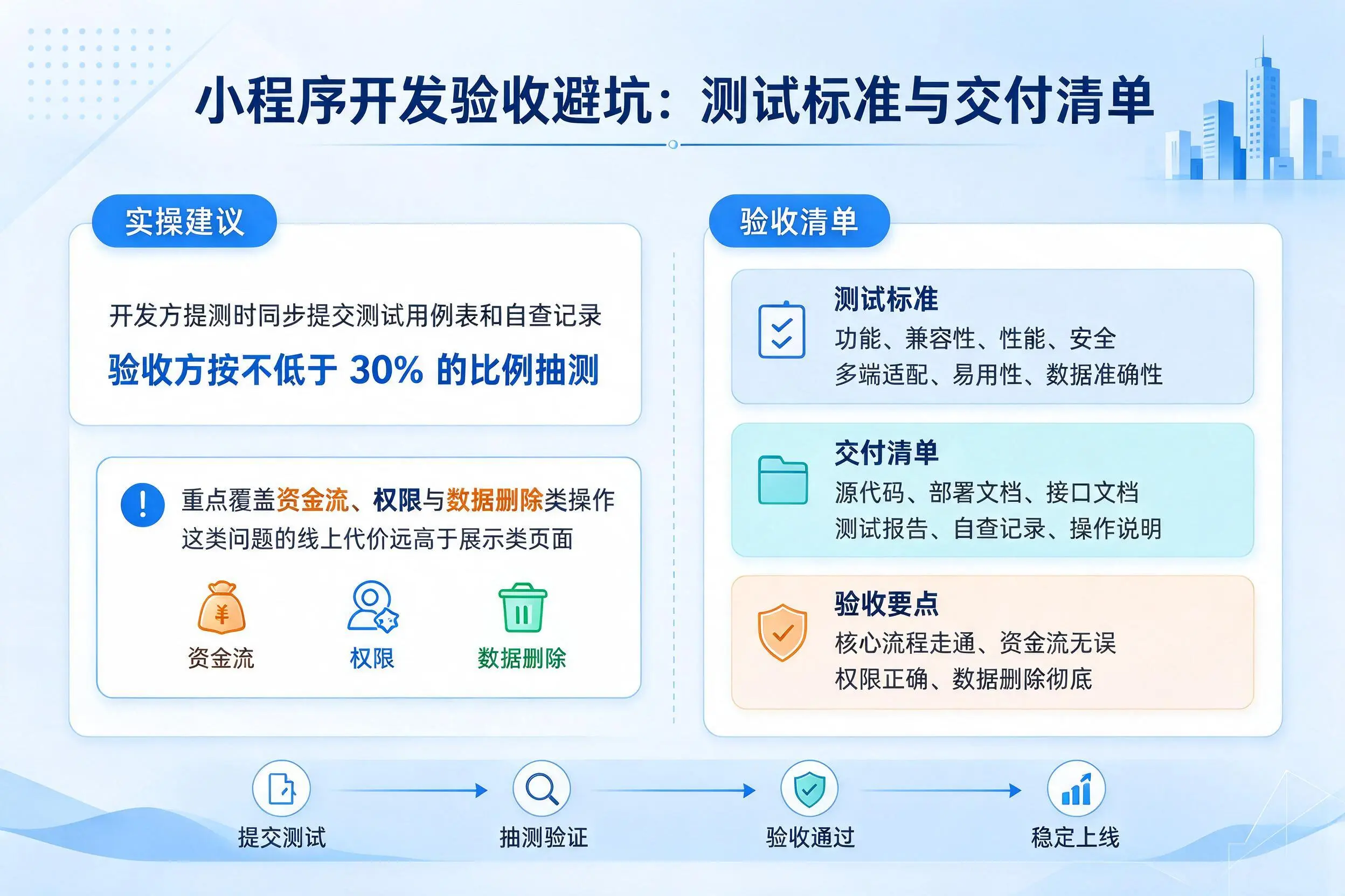 白杨小程序开发验收避坑:测试标准与交付清单