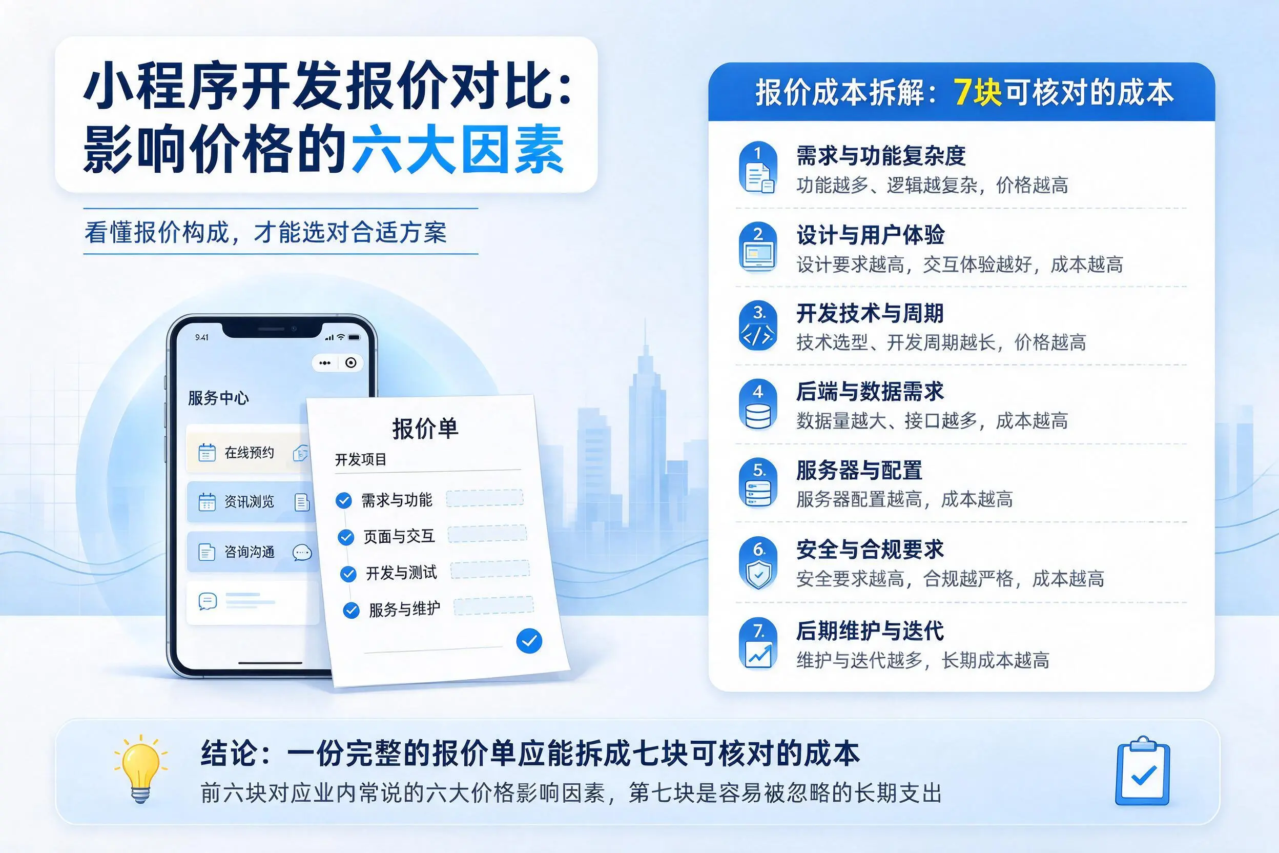 白杨小程序开发报价对比：影响价格的六大因素