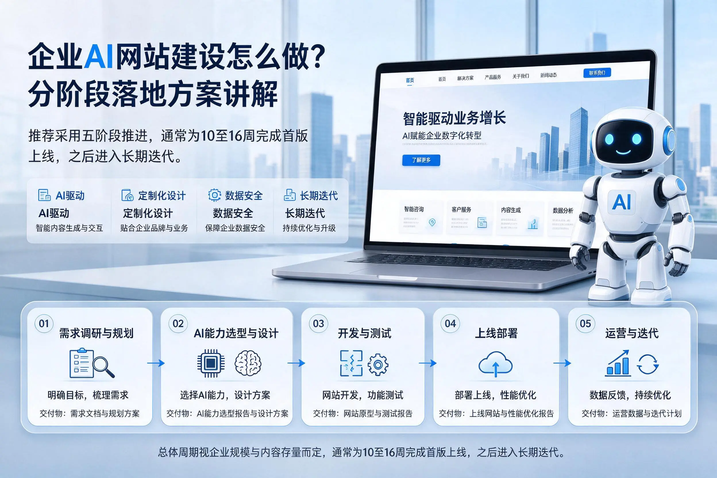 白杨企业AI网站建设怎么做？分阶段落地方案讲解