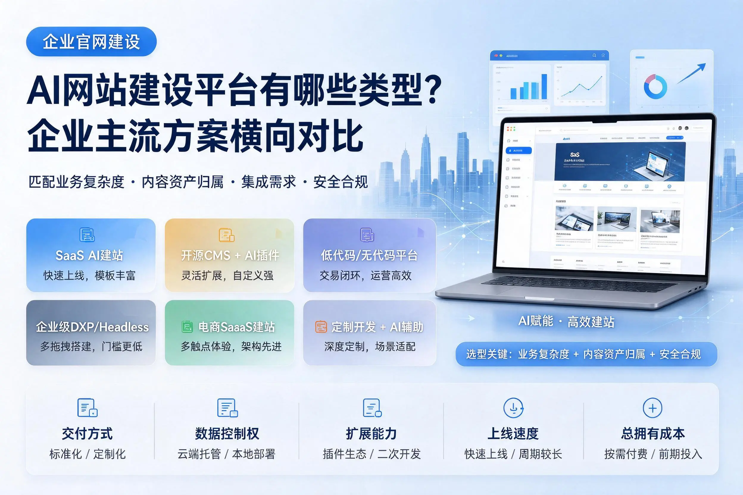 AI网站建设平台有哪些类型？白杨企业主流方案横向对比