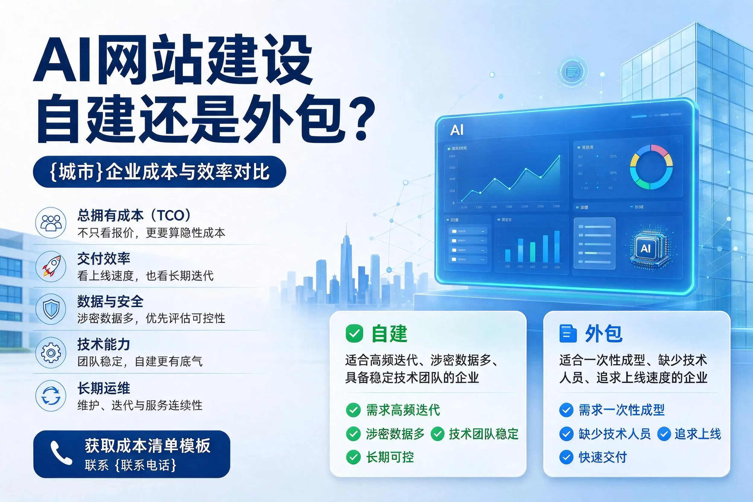 AI网站建设自建还是外包？白杨企业成本与效率对比