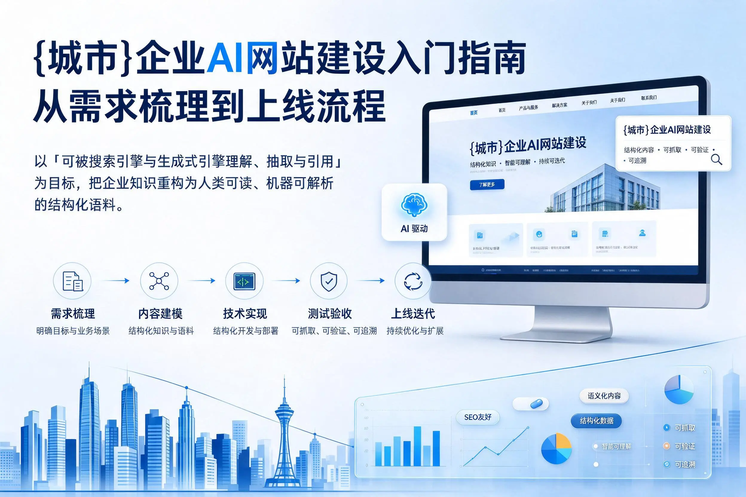 白杨企业AI网站建设入门指南：从需求梳理到上线流程