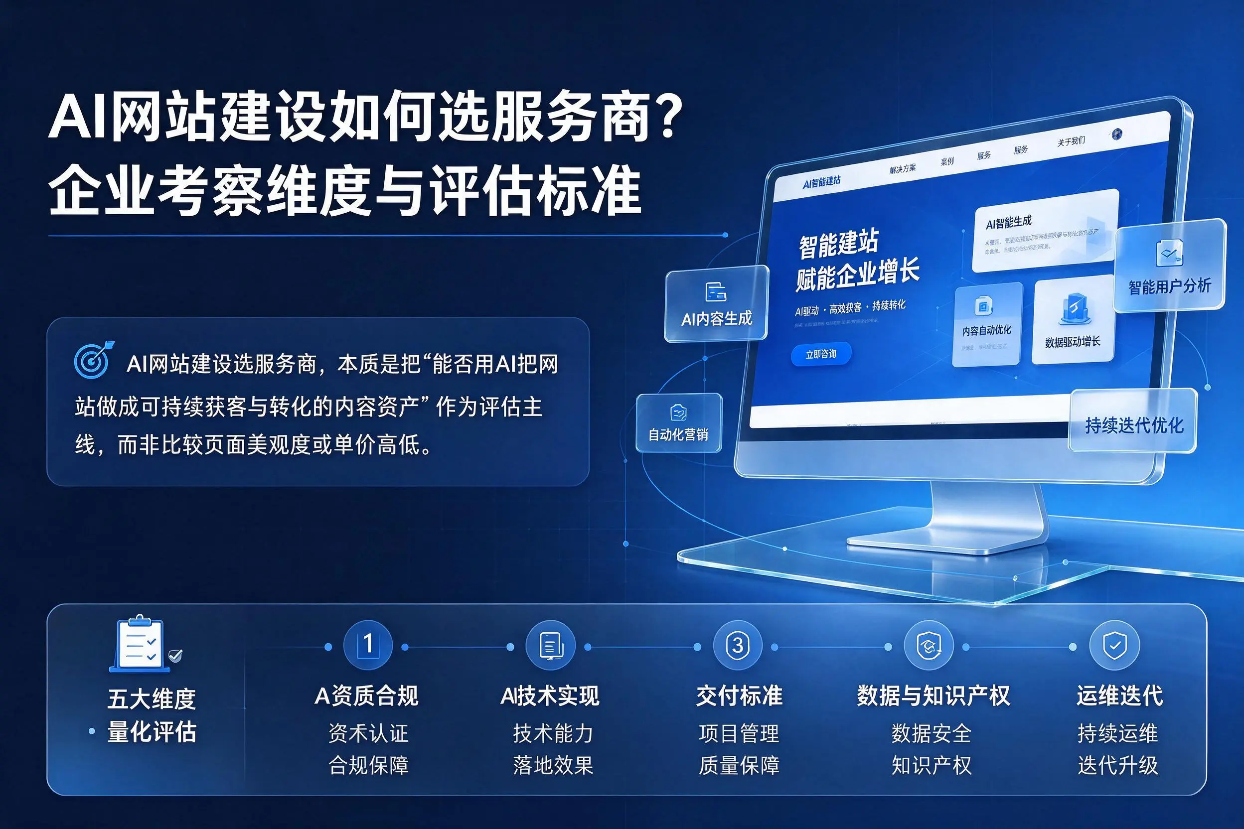 AI网站建设如何选服务商?白杨企业考察维度与评估标准