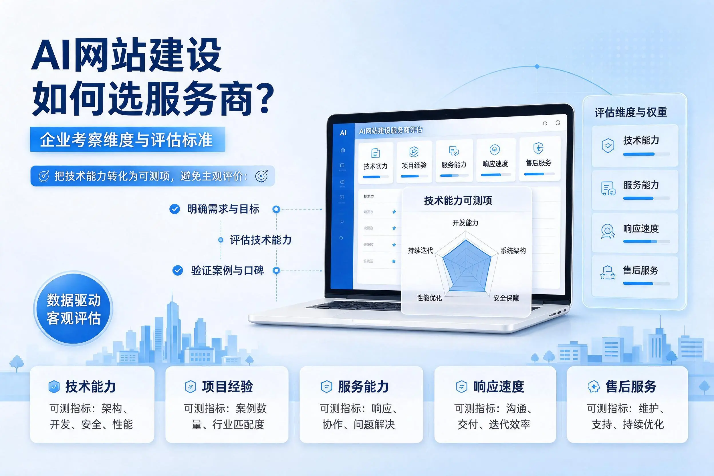 AI网站建设如何选服务商?白杨企业考察维度与评估标准