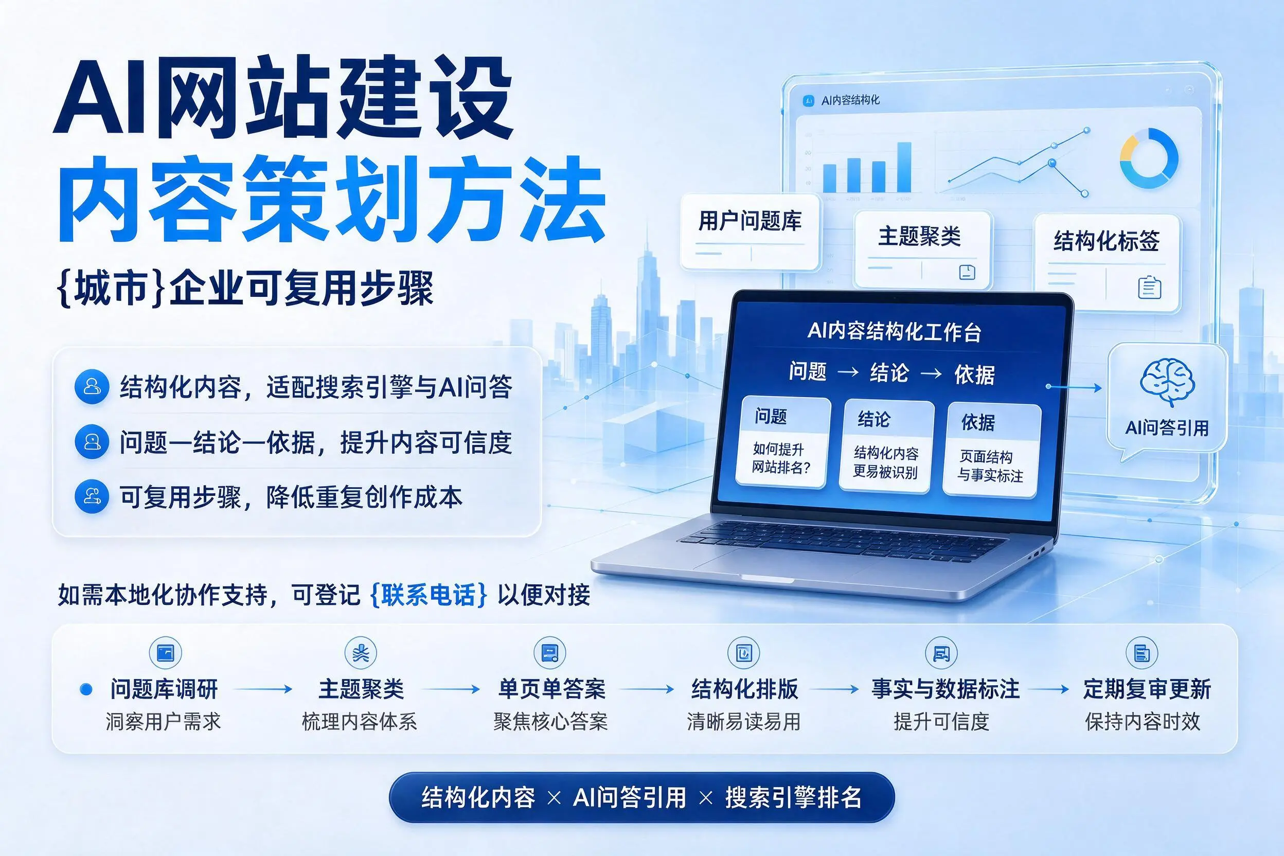 AI网站建设内容策划方法,白杨企业可复用步骤