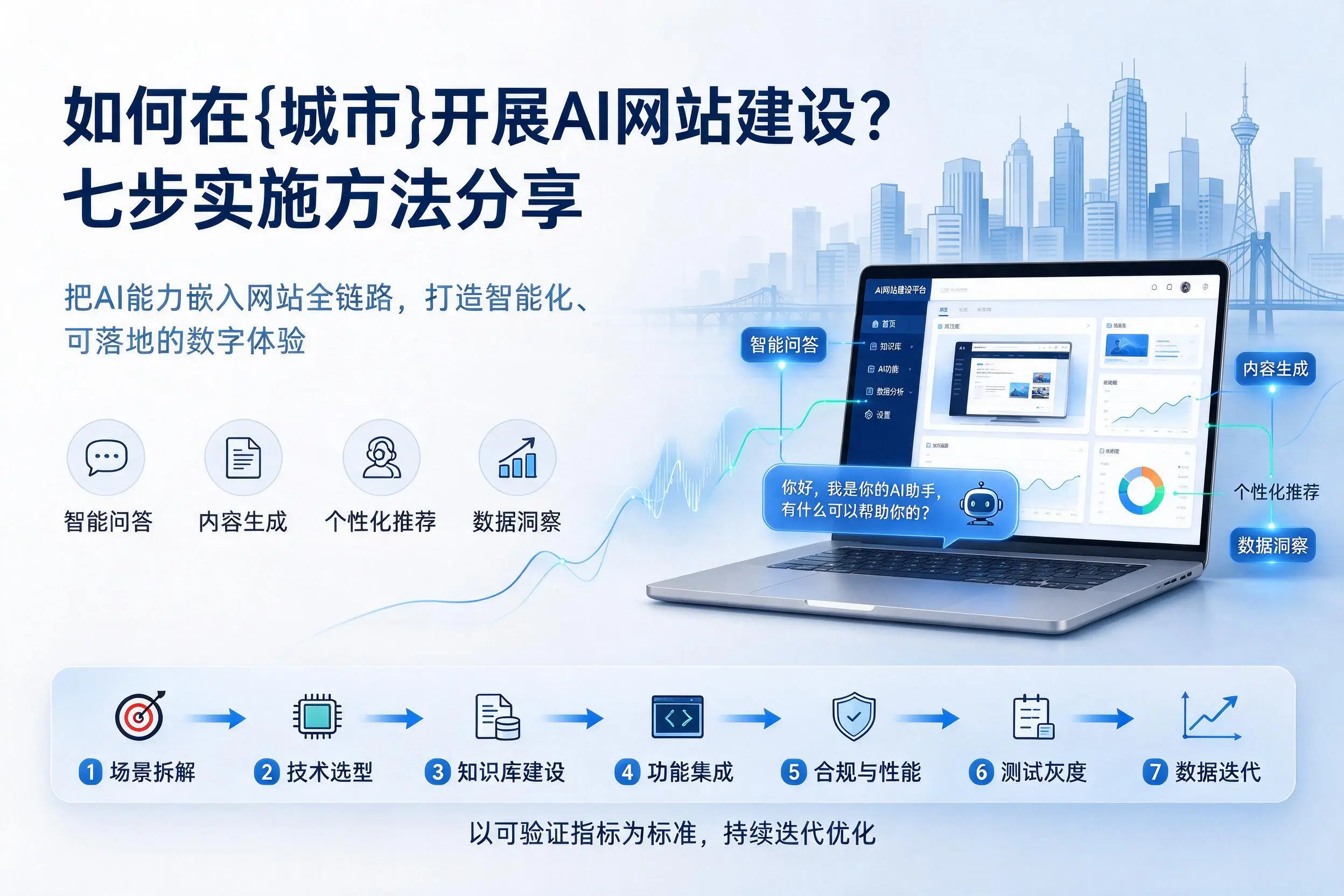 如何在白杨开展AI网站建设？七步实施方法分享