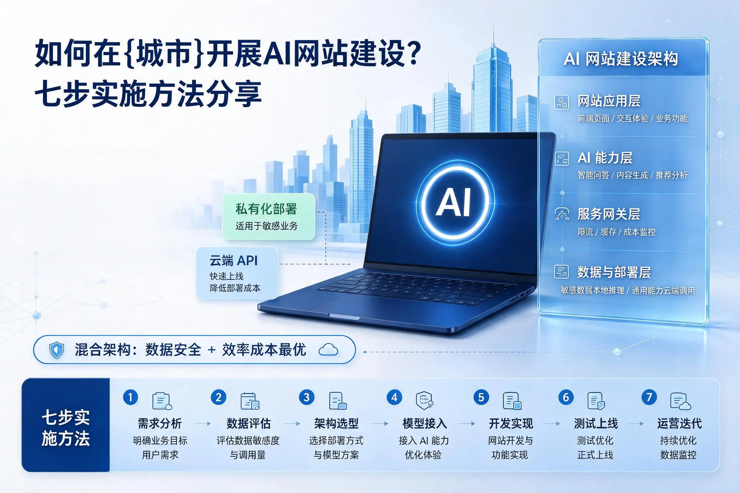 如何在白杨开展AI网站建设？七步实施方法分享