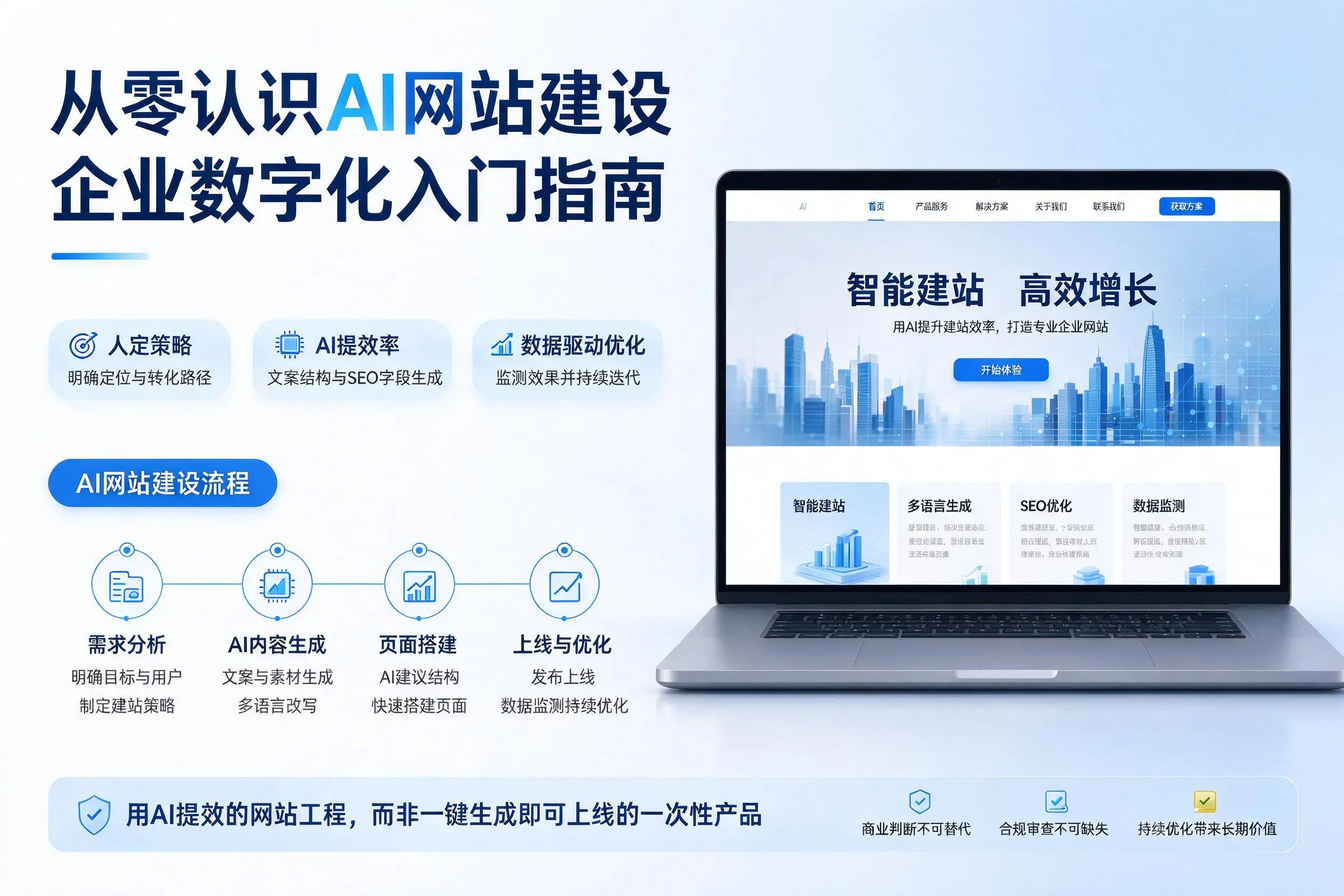 从零认识AI网站建设，白杨企业数字化入门指南