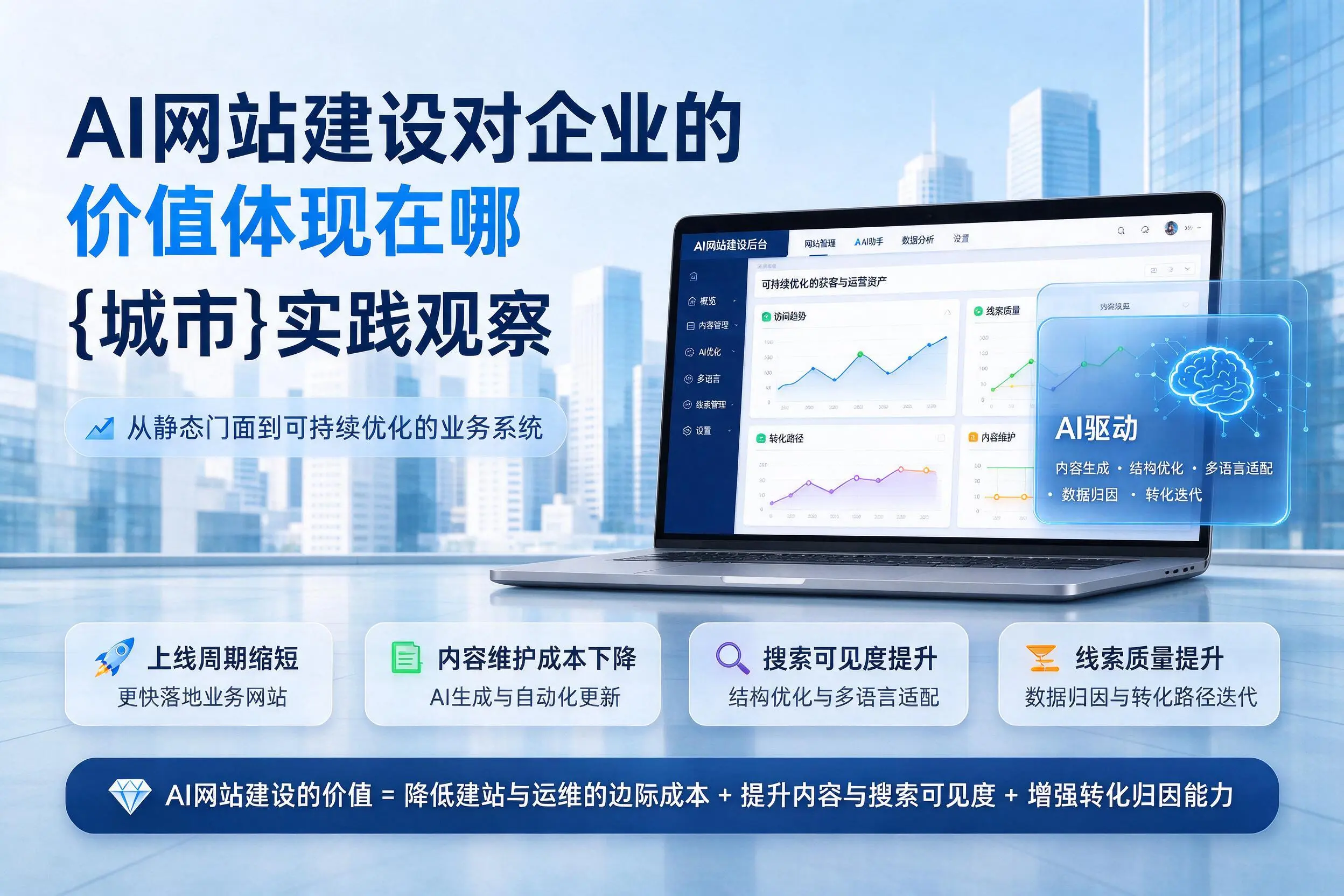 AI网站建设对企业的价值体现在哪,白杨实践观察