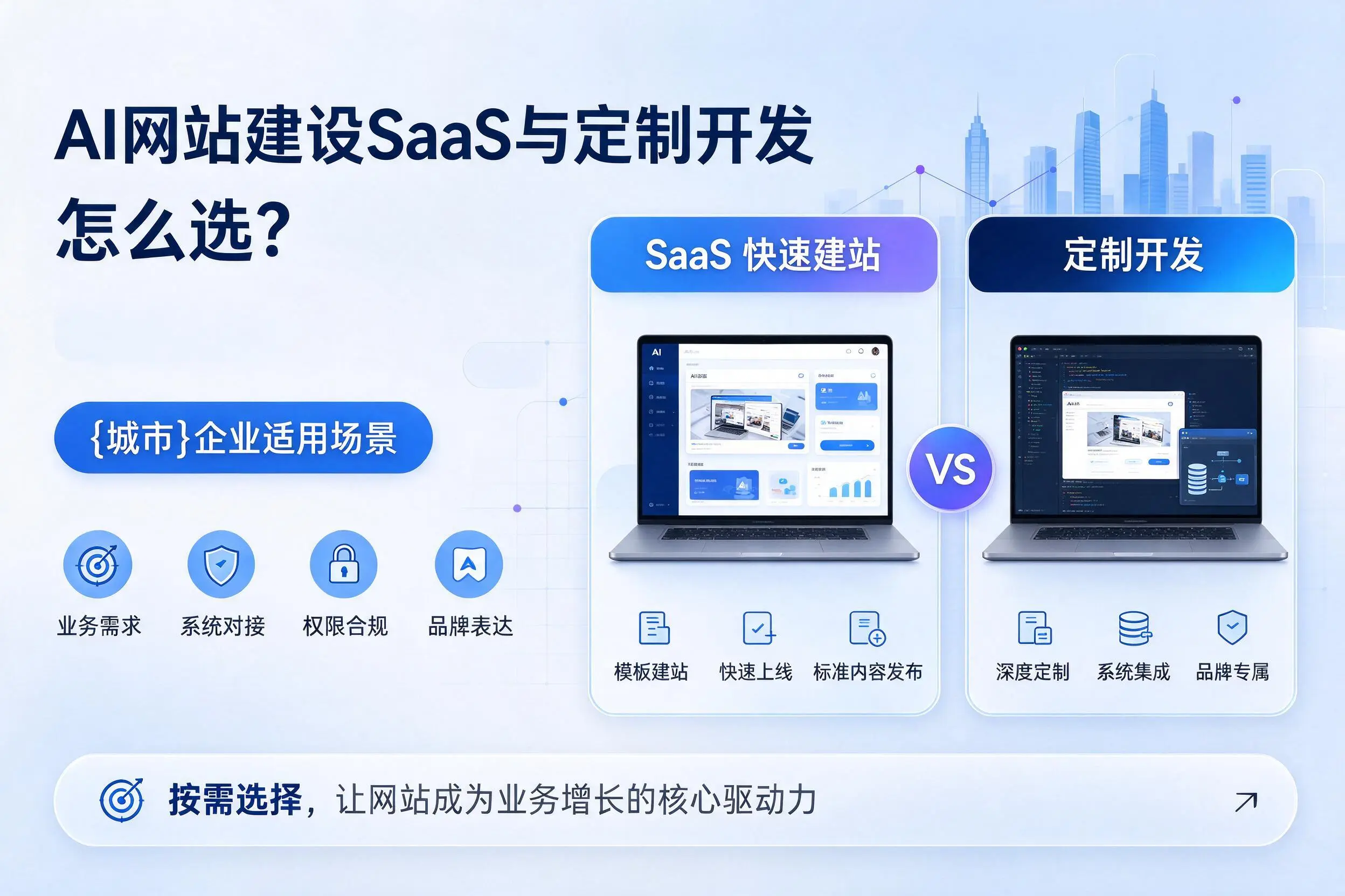 AI网站建设SaaS与定制开发怎么选?白杨企业适用场景
