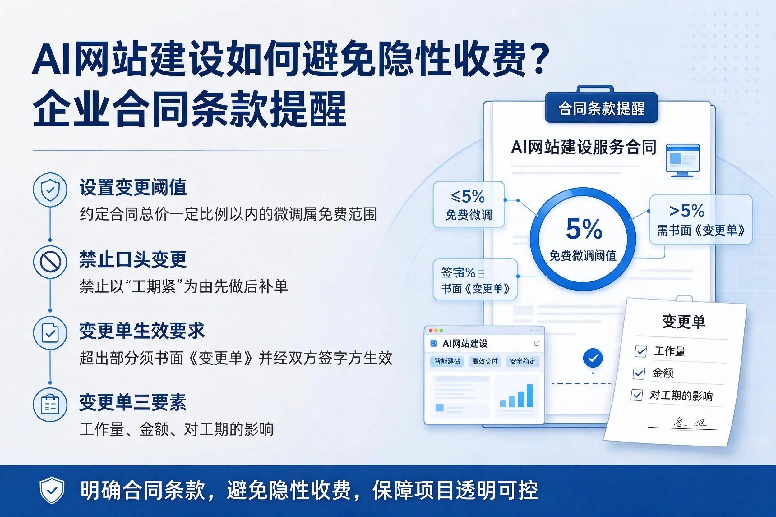 AI网站建设如何避免隐性收费?白杨企业合同条款提醒