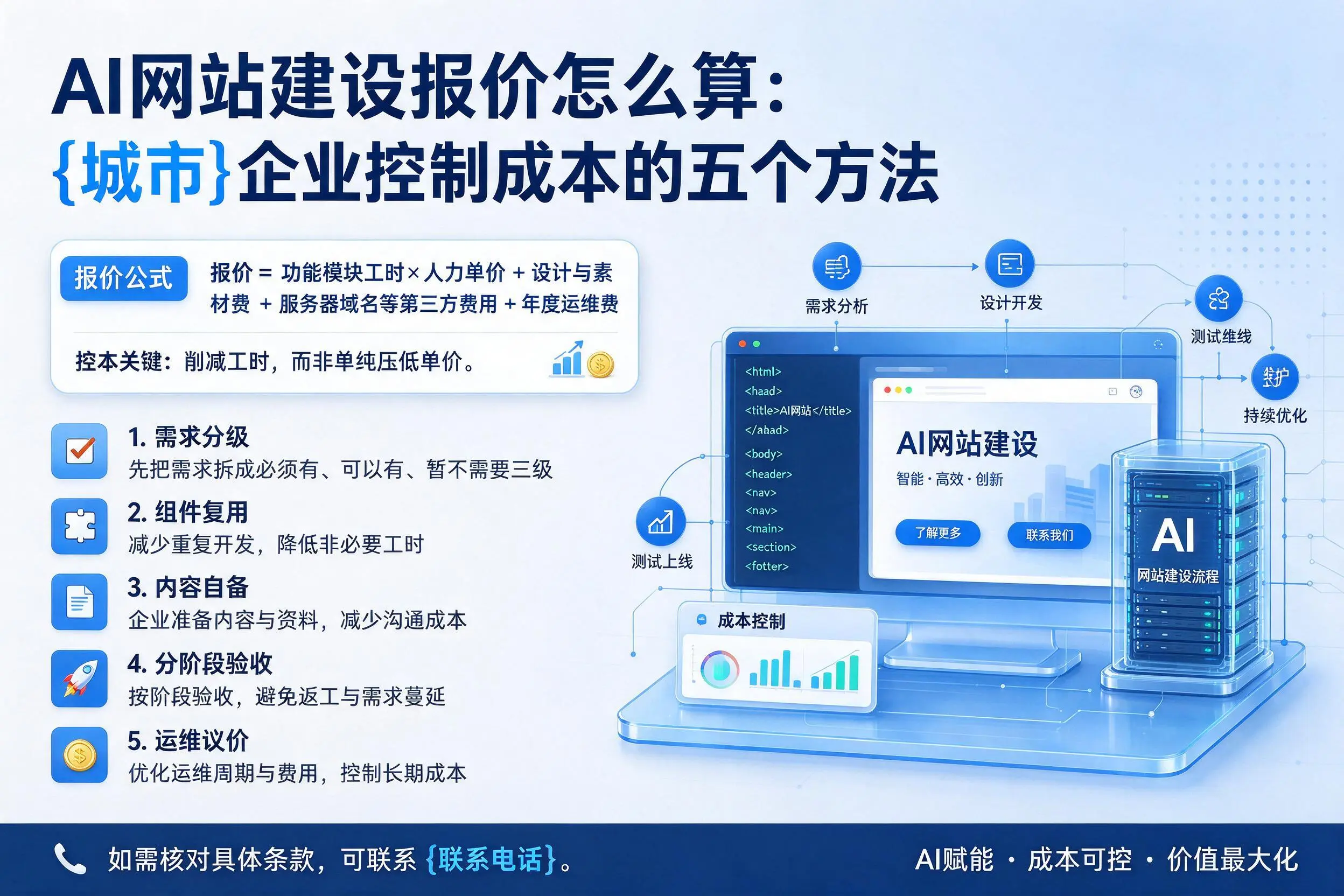 AI网站建设报价怎么算:白杨企业控制成本的五个方法