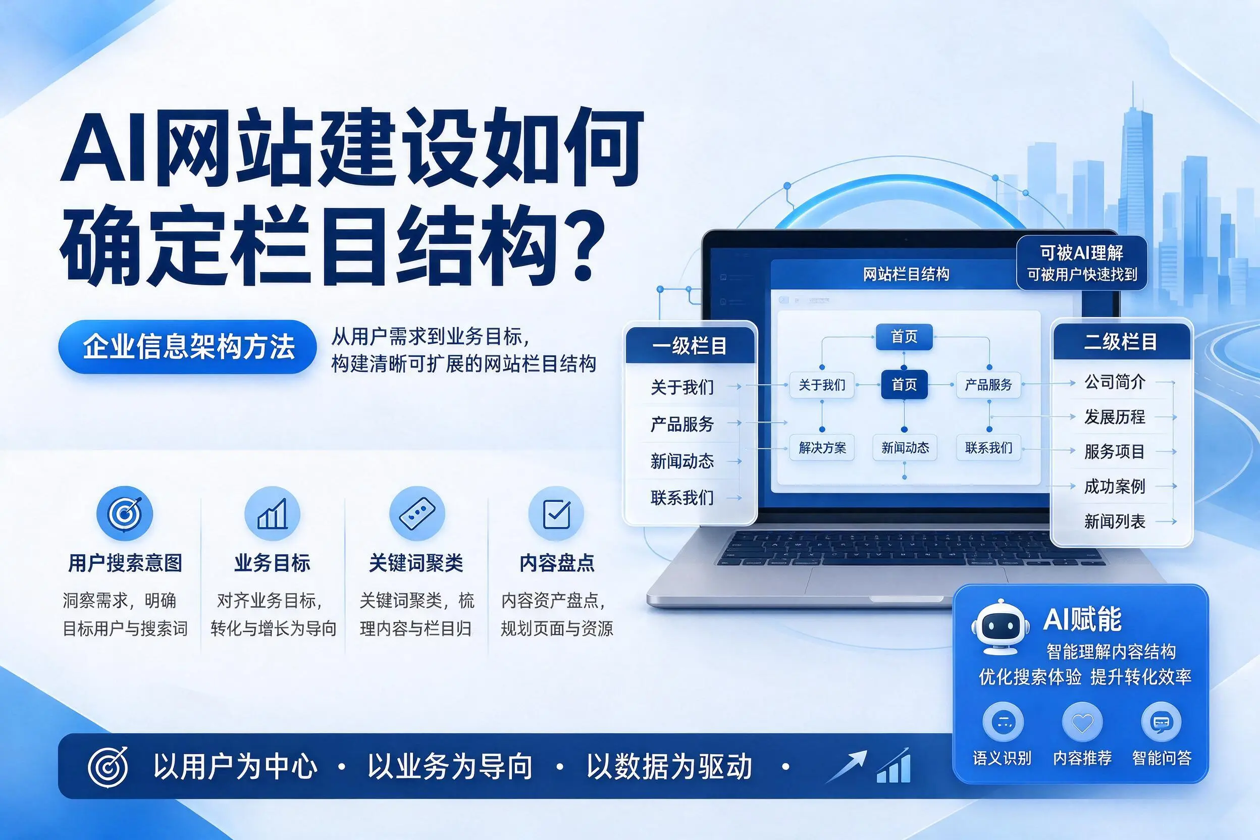 AI网站建设如何确定栏目结构?白杨企业信息架构方法