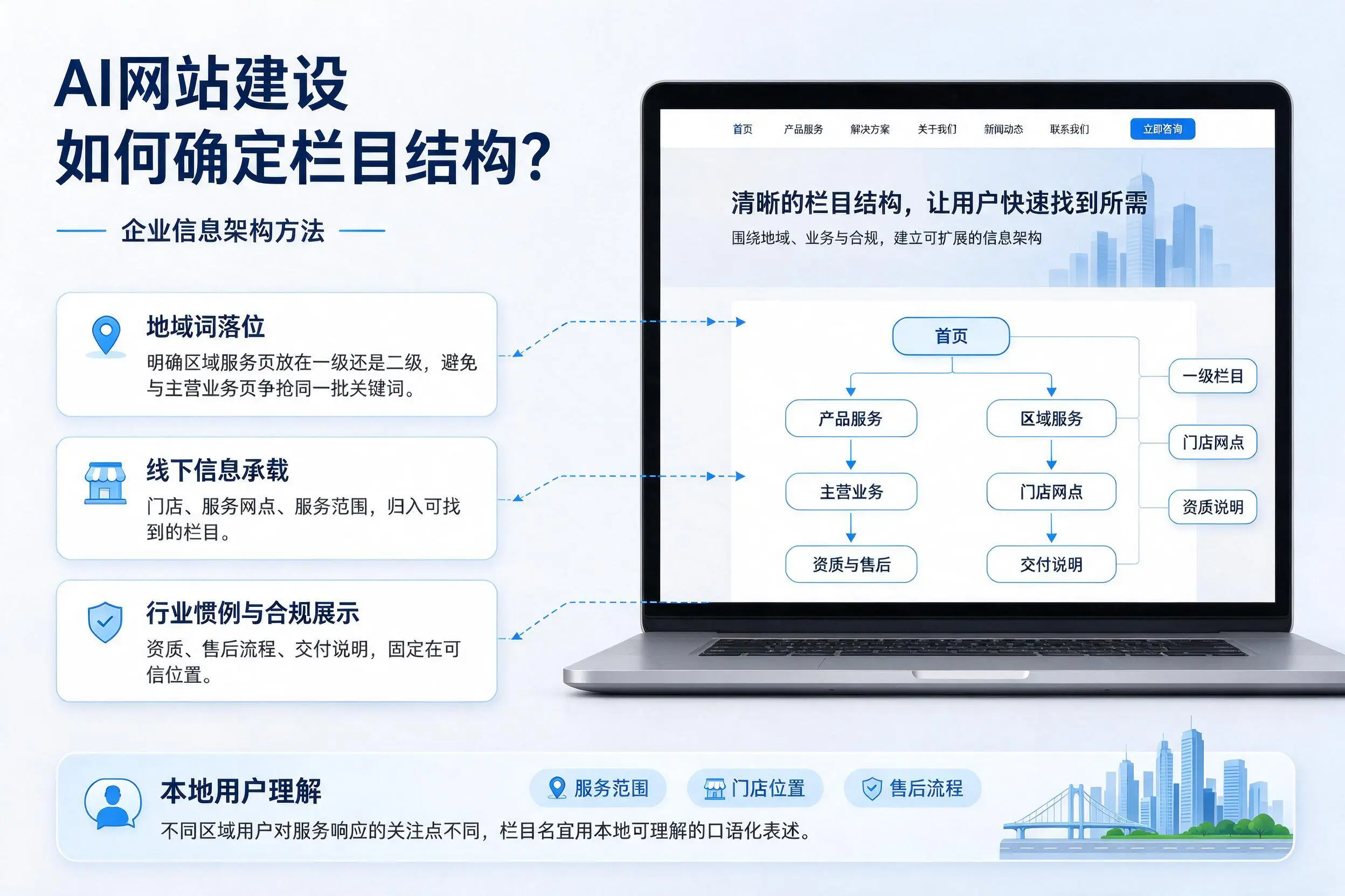 AI网站建设如何确定栏目结构?白杨企业信息架构方法