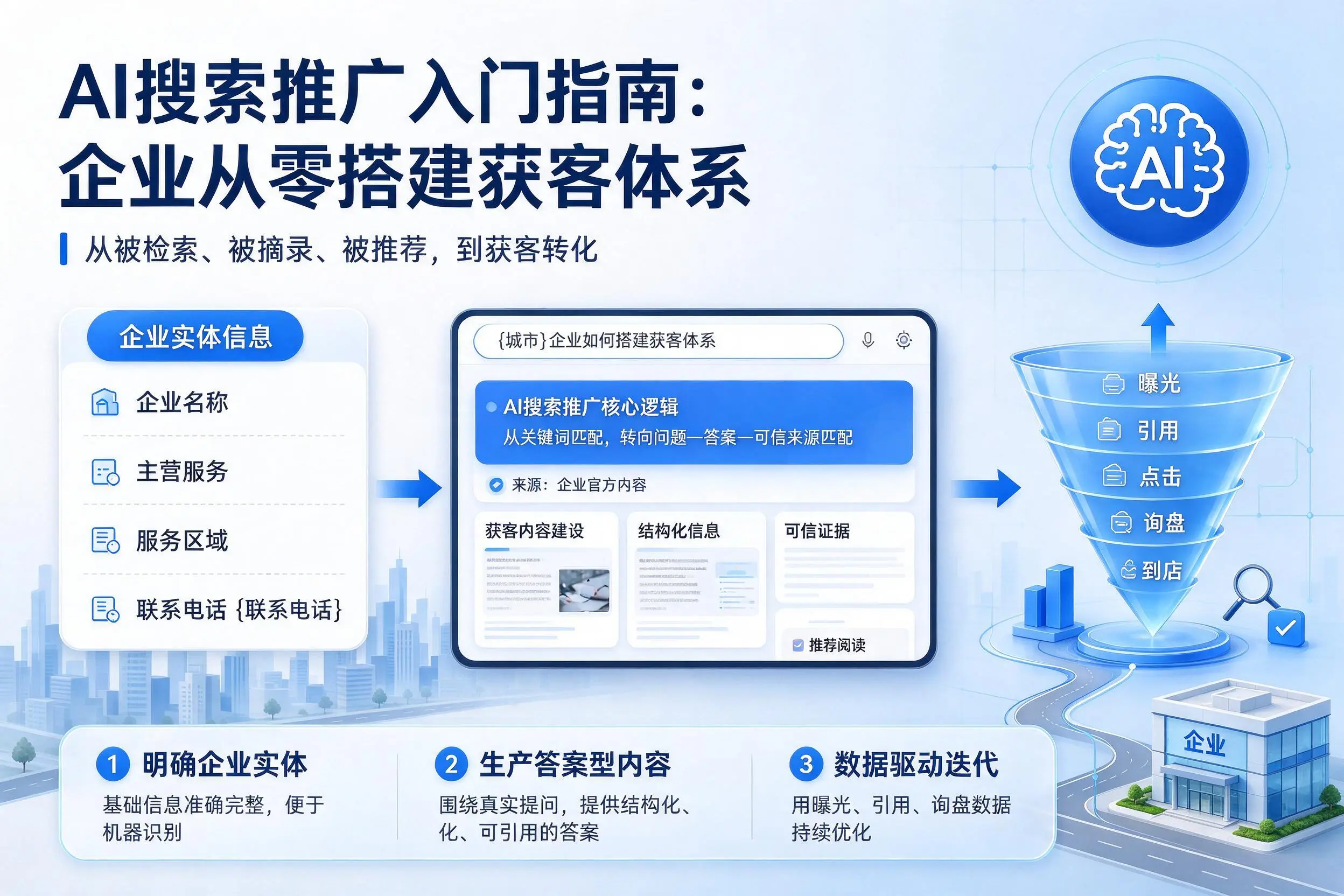 AI搜索推广入门指南：白杨企业从零搭建获客体系