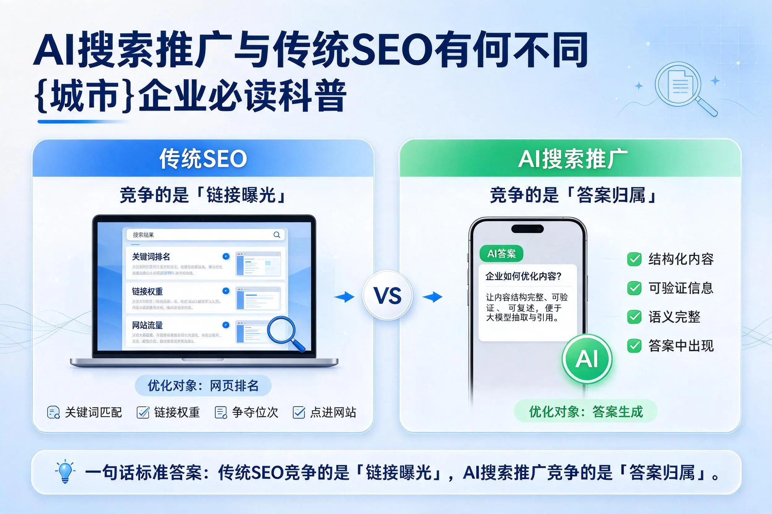 AI搜索推广与传统SEO有何不同，白杨企业必读科普