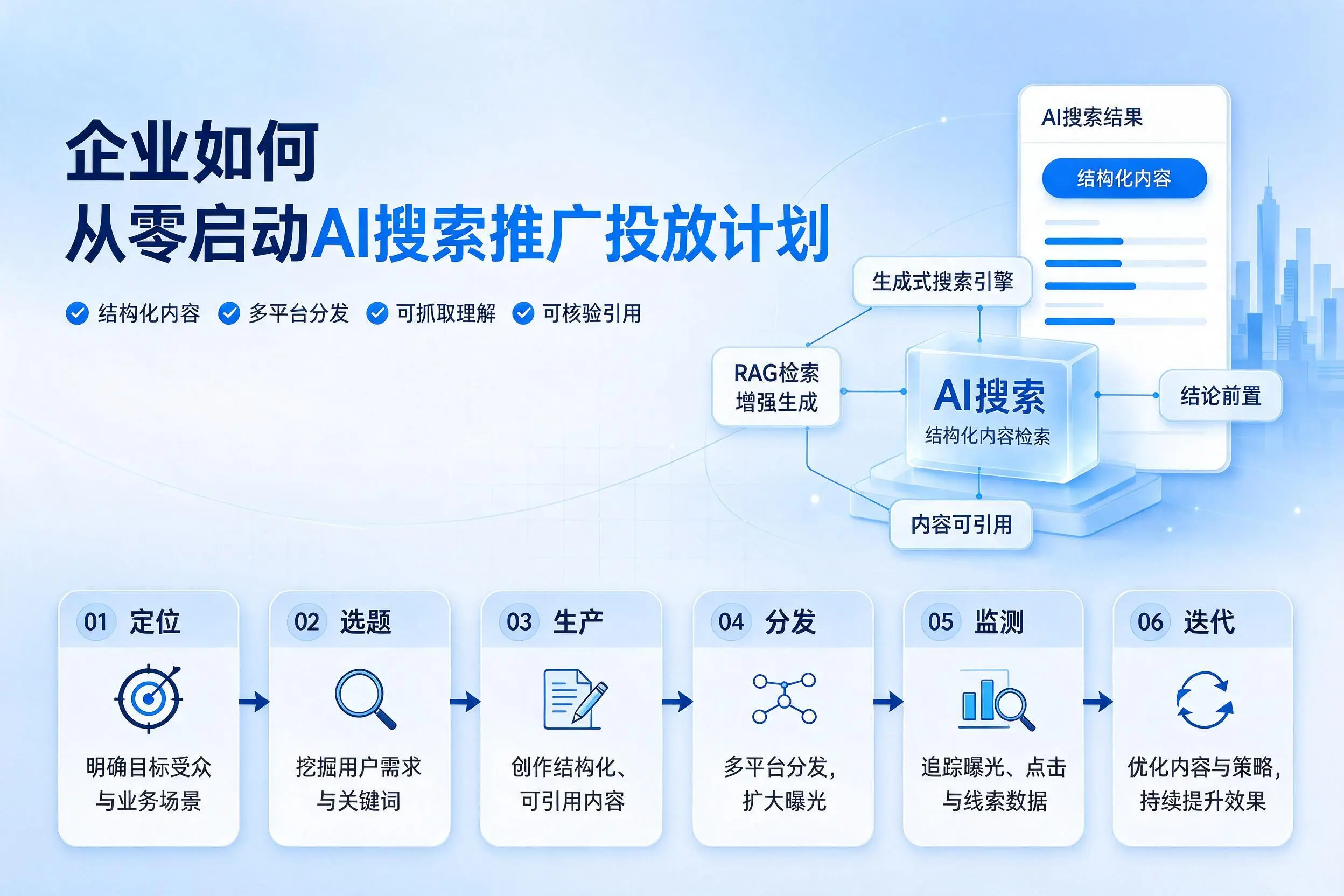 白杨企业如何从零启动AI搜索推广投放计划